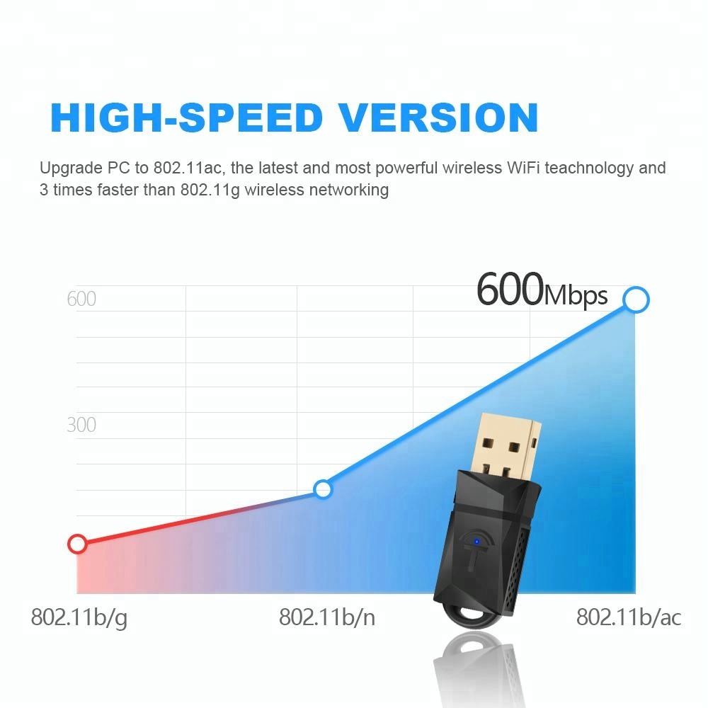 Mini AC600Mbps Wireless USB Lan Adapter 802.11n/g/b USB Wifi Adapter for Android Tablet Wireless Network Adapter for Desktop 